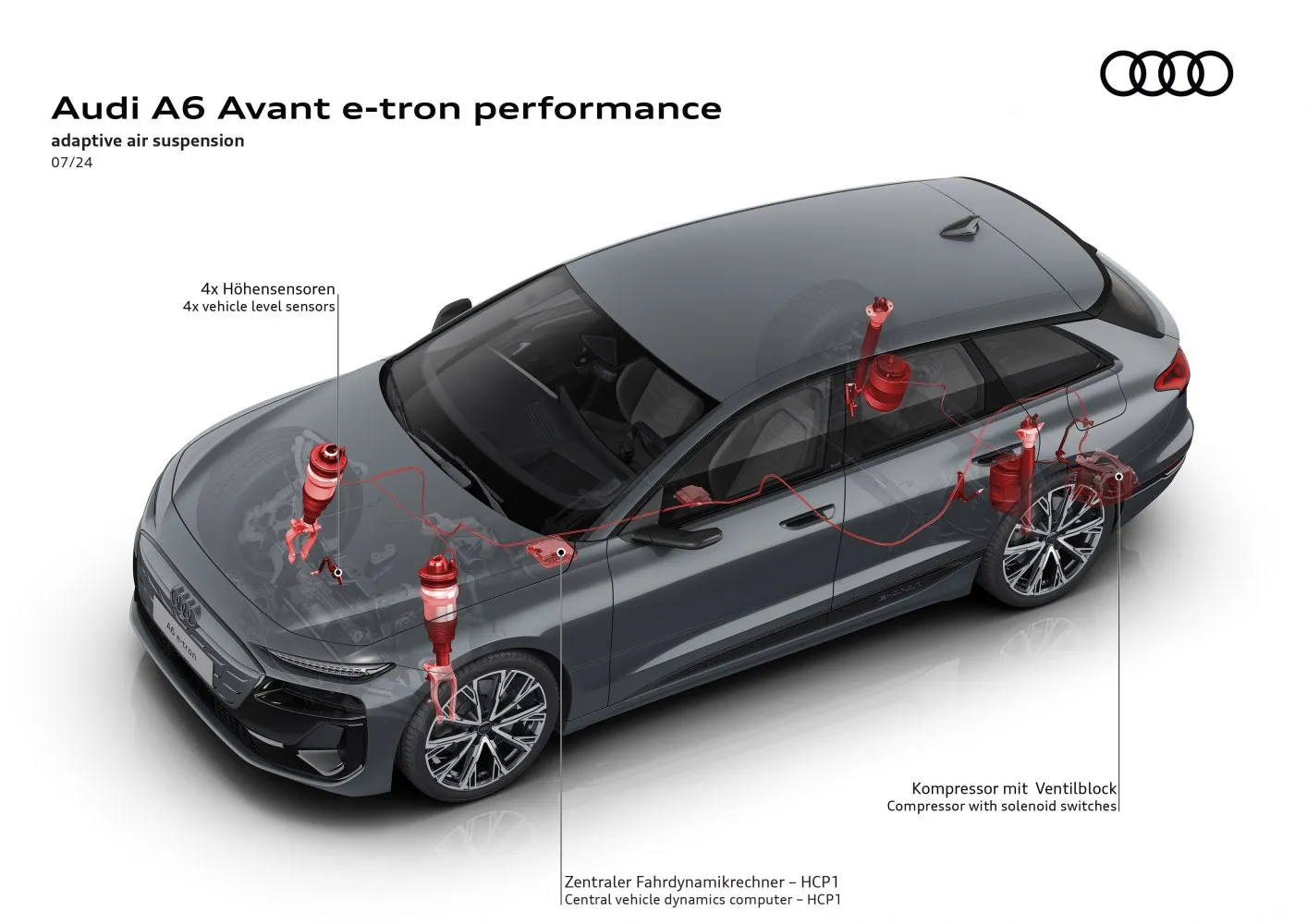 Audi A6 Avant e-tron quattro Black line (2024)